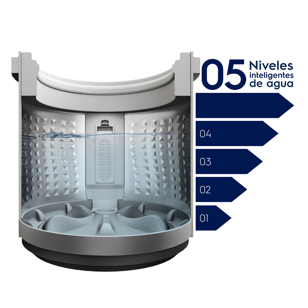 LAVARROPAS ELECTROLUX 9,5KG IMPEL BLANCO